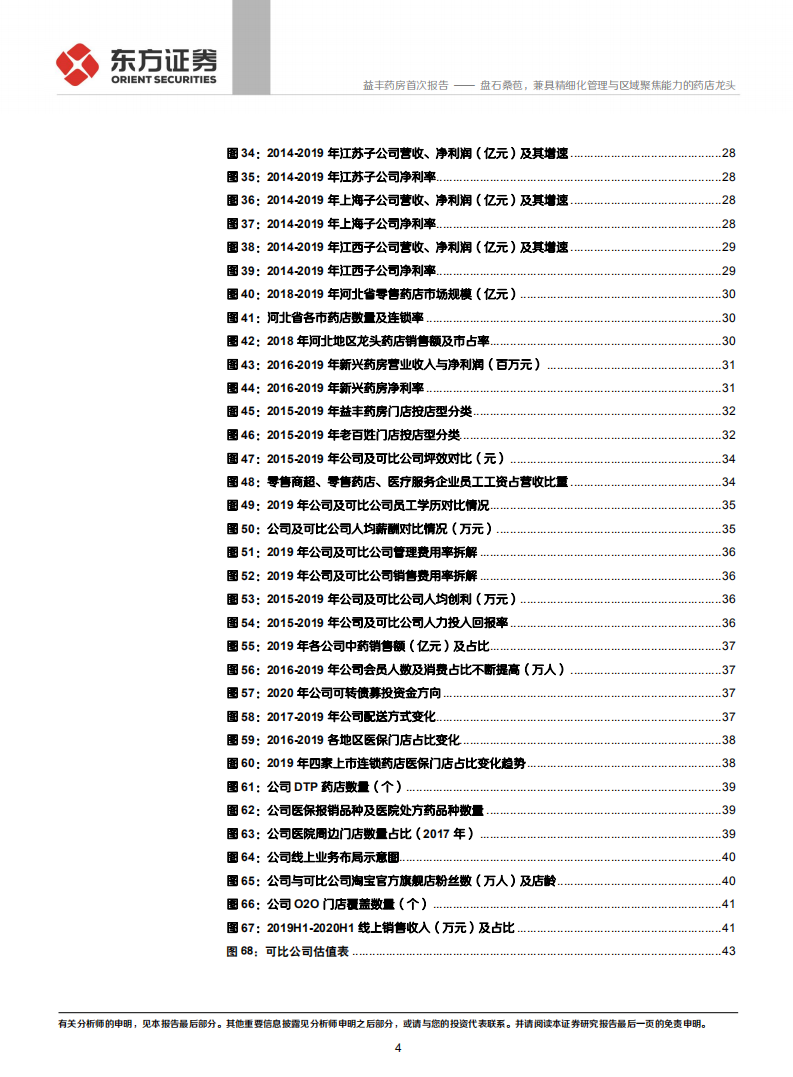 益丰药房-盘石桑苞，兼具精细化管理与区域聚焦能力的药店龙头-2020201209.pdf 第4页