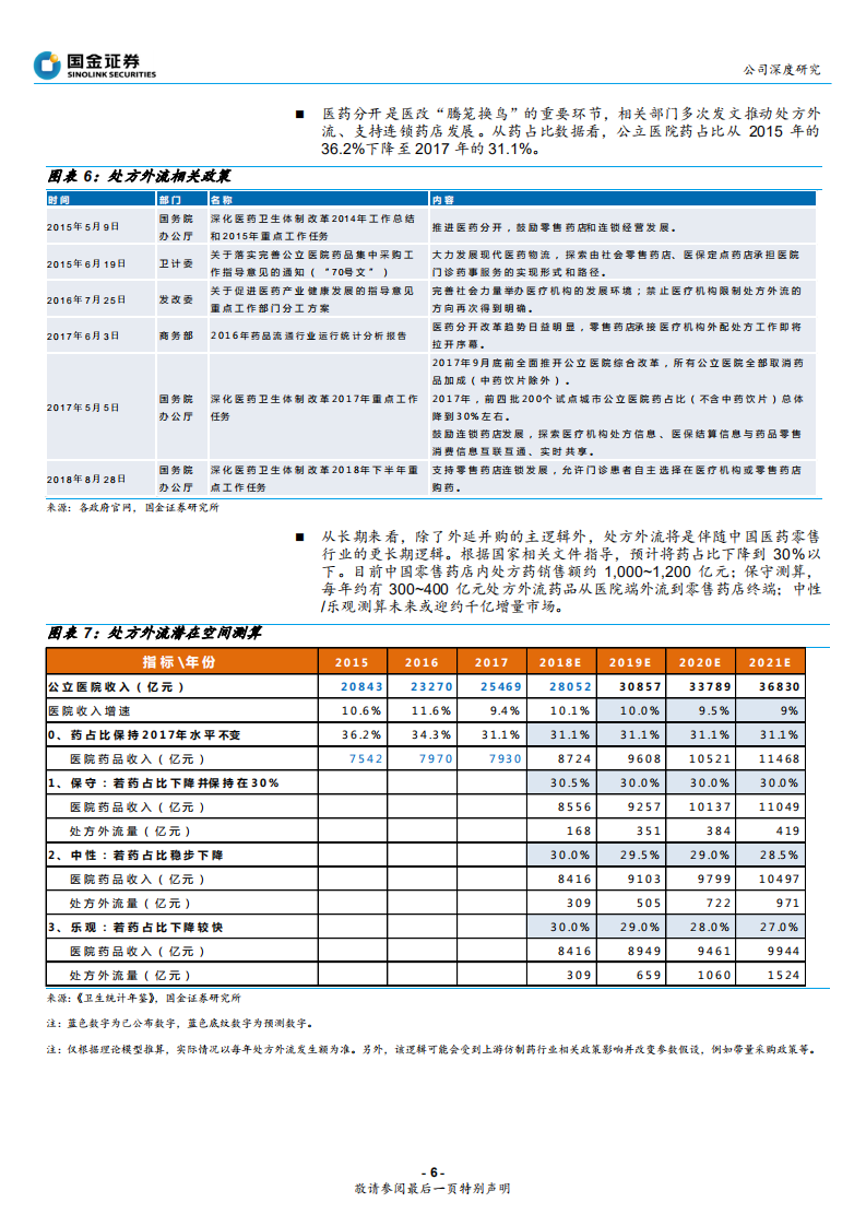益丰药房-稳健扩张做大，精细化管理做强-191007.pdf 第6页