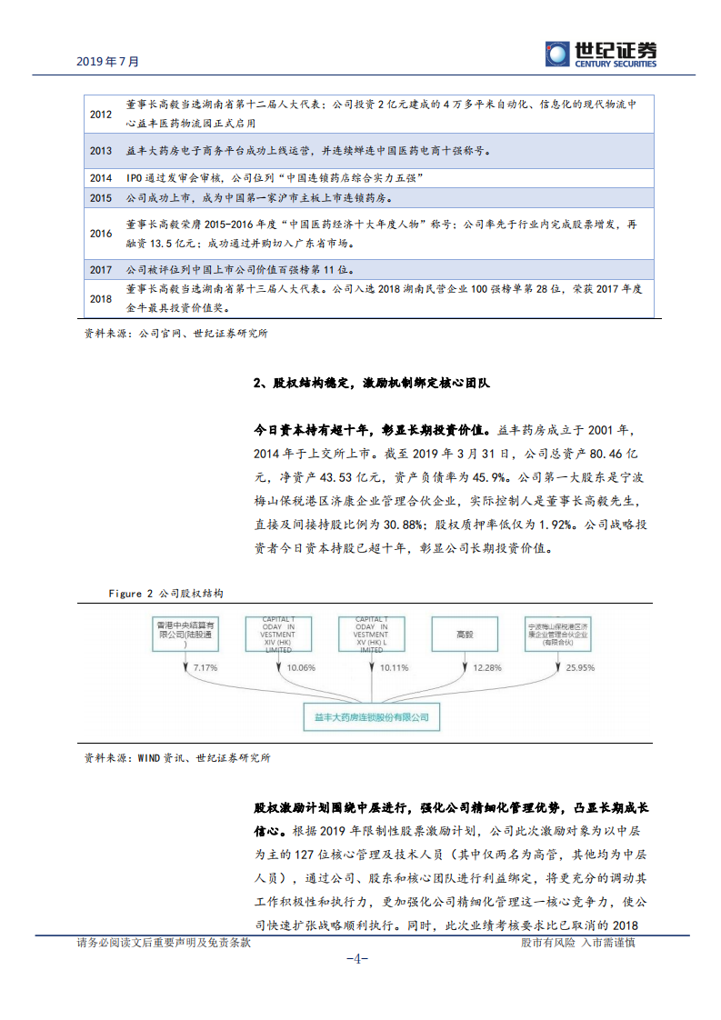 益丰药房-专于精细化管理、成长确定性高的药店龙头-190729.pdf 第5页