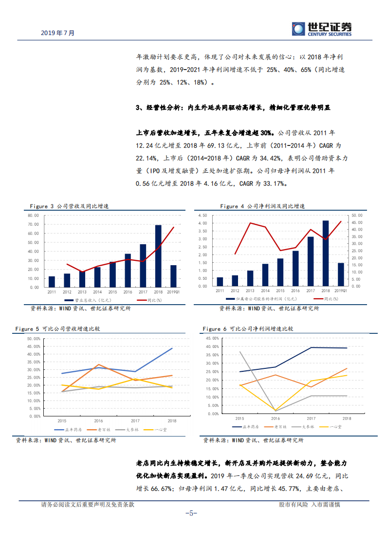 益丰药房-专于精细化管理、成长确定性高的药店龙头-190729.pdf 第6页