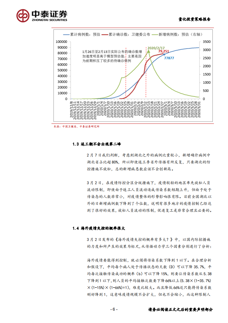 检测海外抗疫成效：形势依然严峻，需启用方舱医院-200320.pdf 第6页