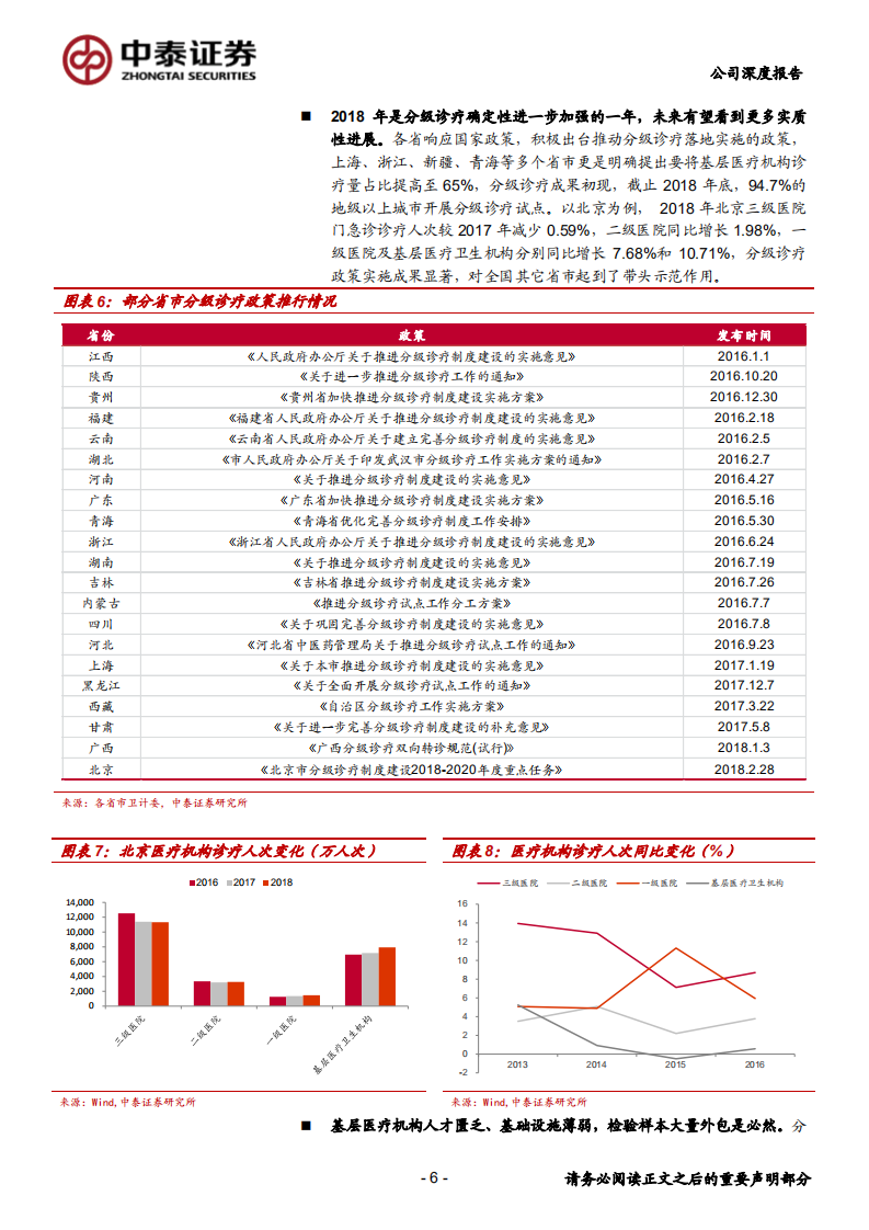 金域医学-全国连锁独立医学实验室龙头，收获期盈利能力有望持续提升-190902.pdf 第6页