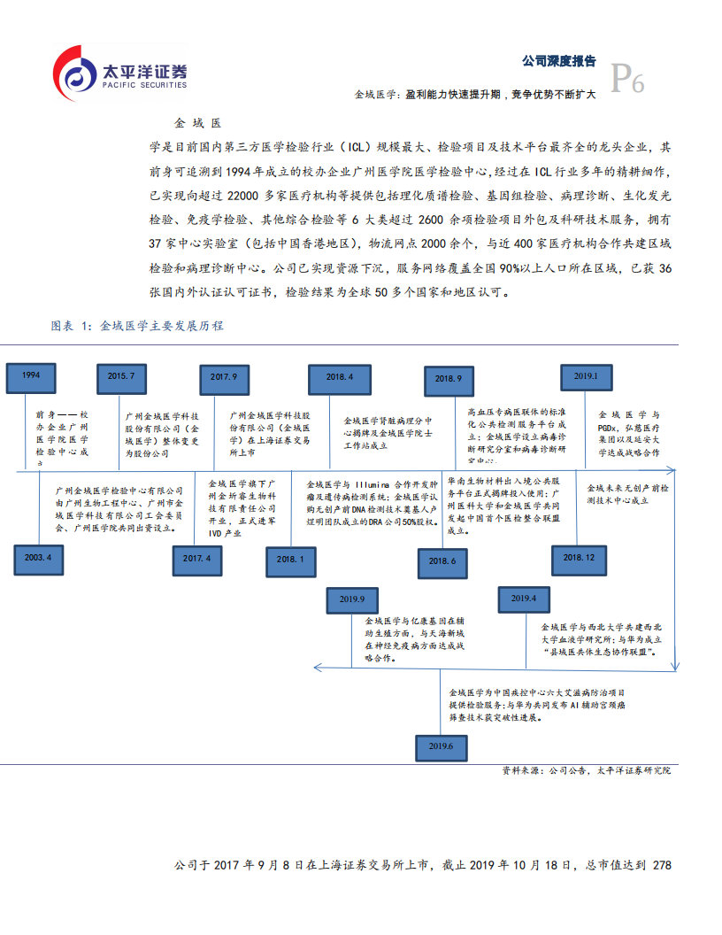 金域医学-盈利能力快速提升期，竞争优势不断扩大-191025.pdf 第6页
