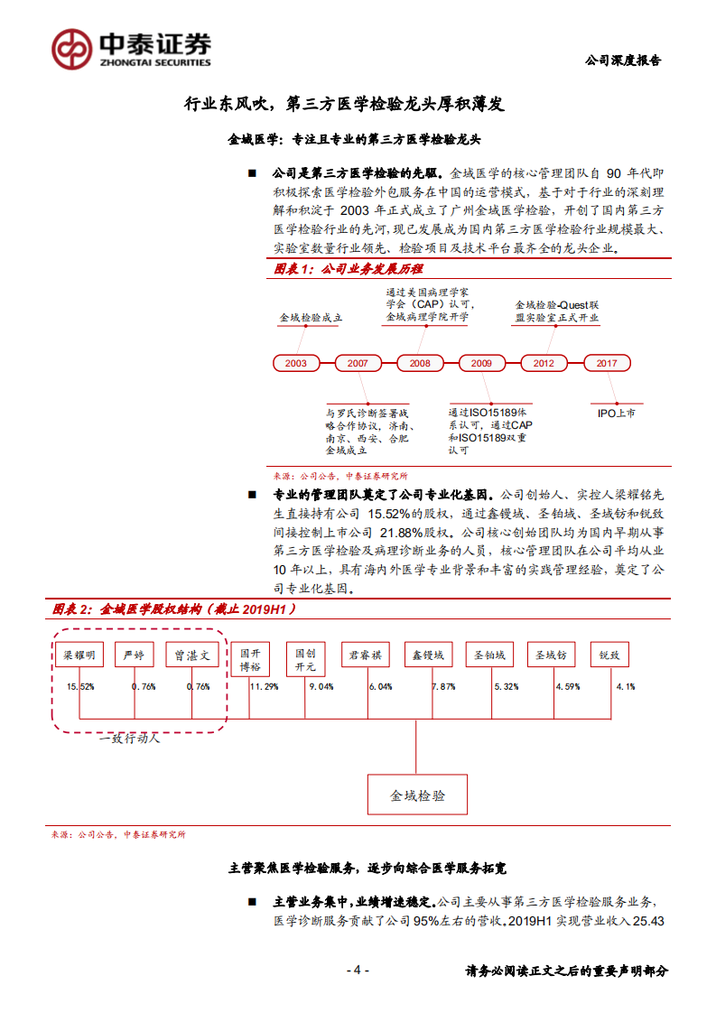 金域医学-全国连锁独立医学实验室龙头，收获期盈利能力有望持续提升-190902.pdf 第4页