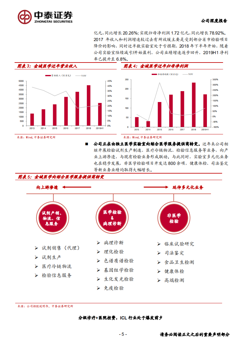 金域医学-全国连锁独立医学实验室龙头，收获期盈利能力有望持续提升-190902.pdf 第5页