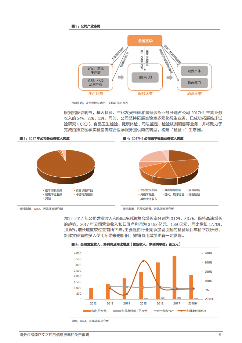金域医学--公司深度研究：规模+技术，ICL领军者迈入新篇章-180917.pdf 第5页