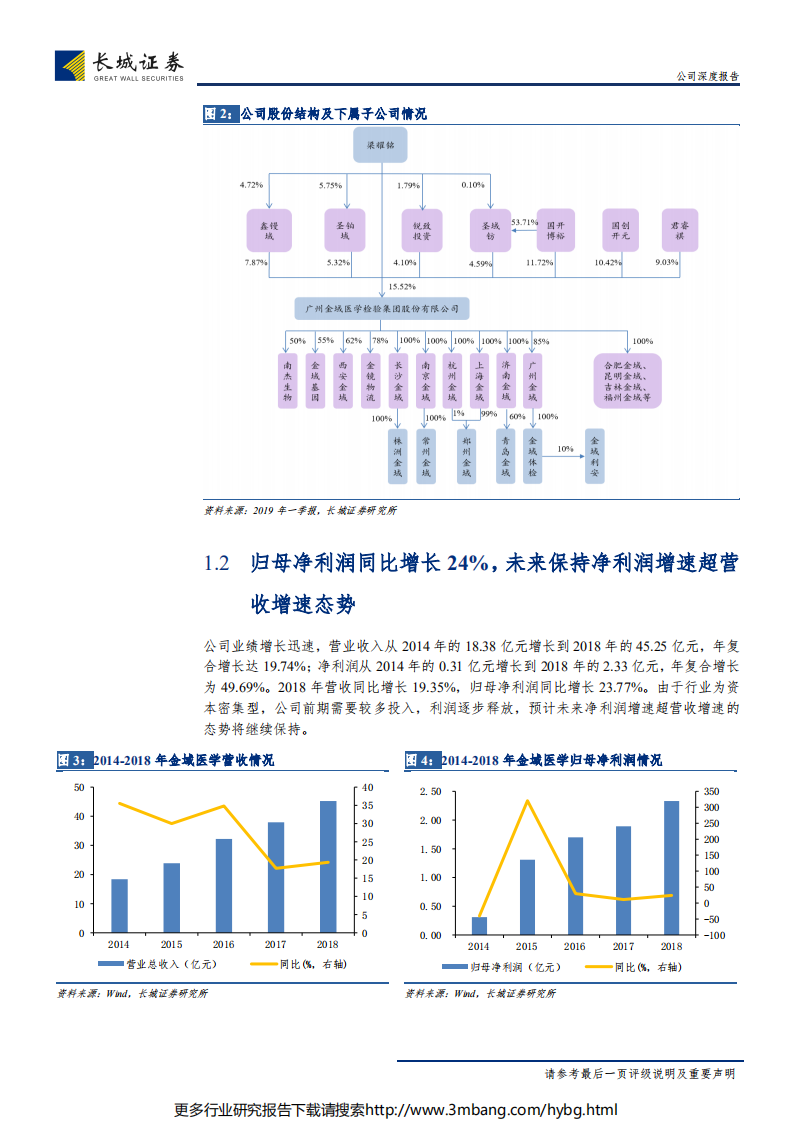 金域医学-公司深度报告：第三方检测迎来爆发式增长，龙头优势凸显-190630.pdf 第6页