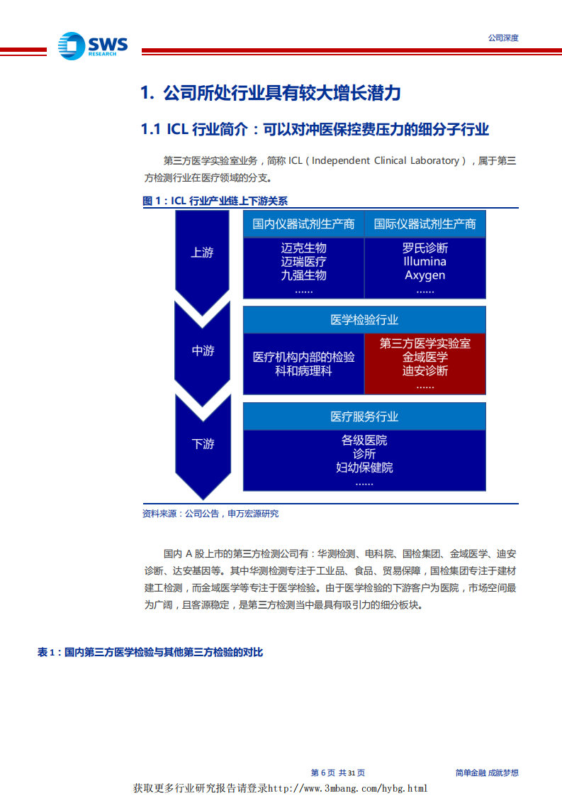 金域医学-专注主业、布局长远的医学诊断领军企业-190330.pdf 第6页