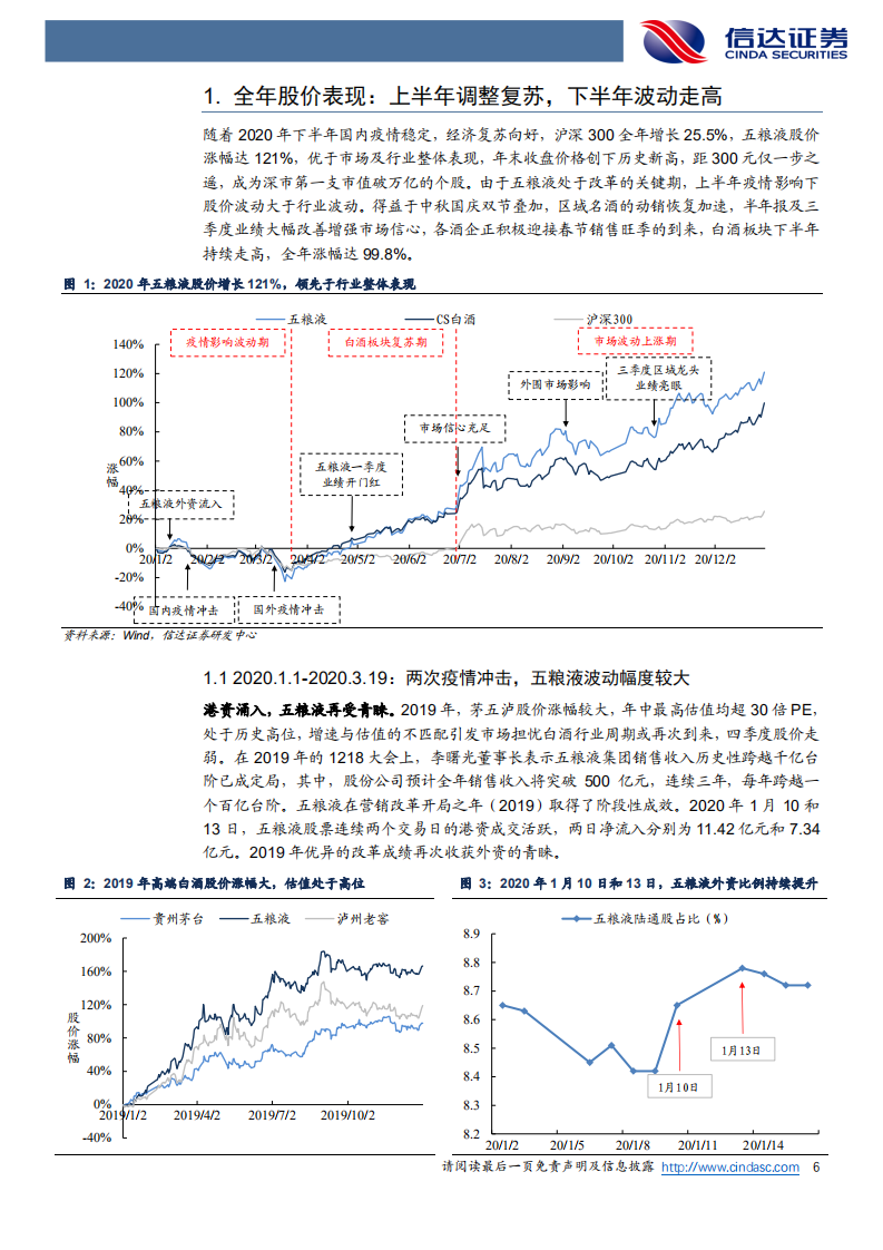 五粮液-公司深度报告：复盘2020，深化改革，价值回归-210312.pdf 第6页