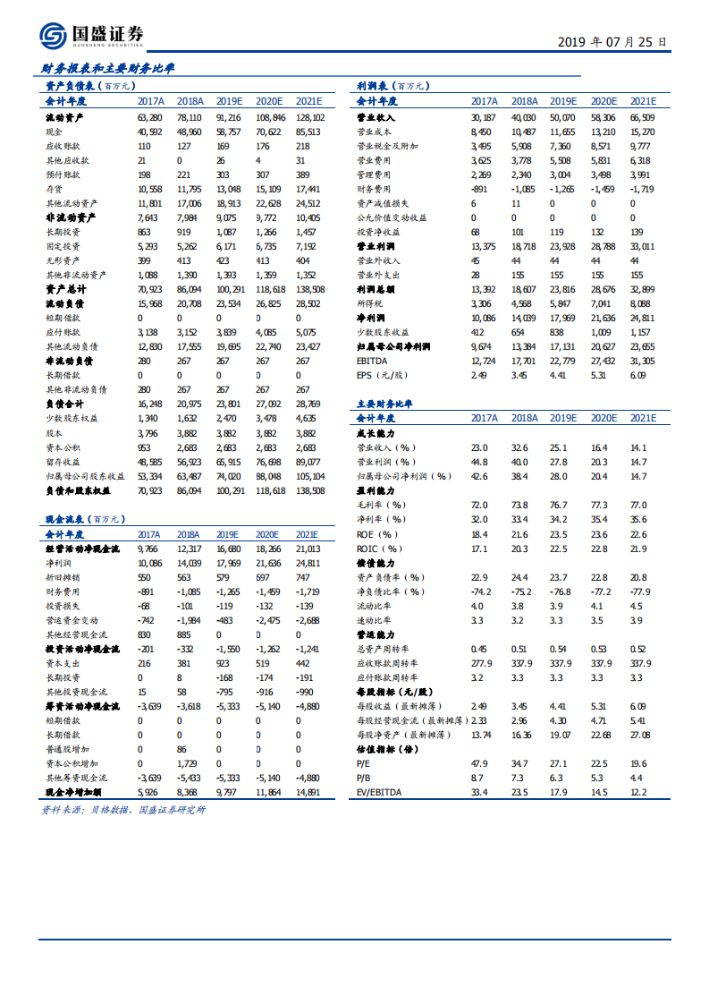 五粮液-鉴往观今看未来，昔日酒王再腾飞-190725.pdf 第2页