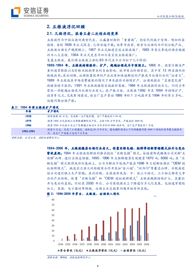 五粮液-解决两大问题，&ldquo;二次创业&rdquo;将迎硕果-200206.pdf 第6页