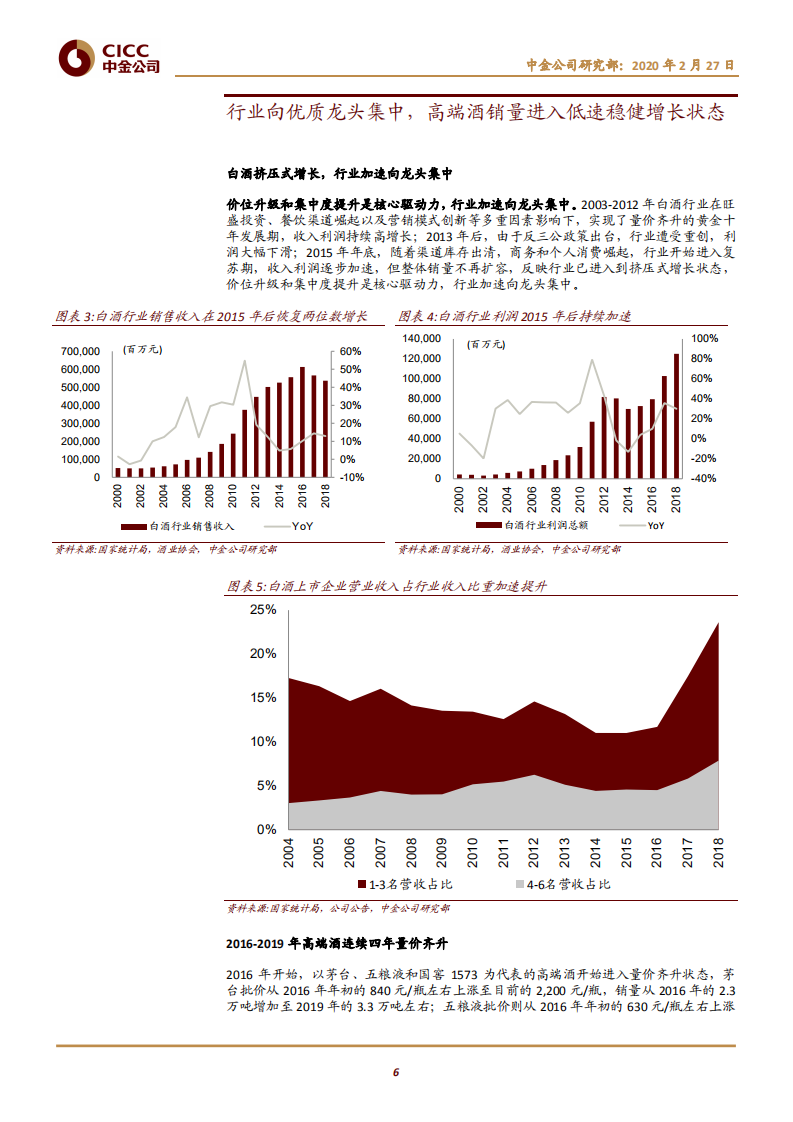 五粮液-开启品牌升级新征程-200227.pdf 第6页