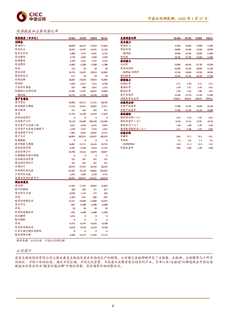 五粮液-开启品牌升级新征程-200227.pdf 第2页