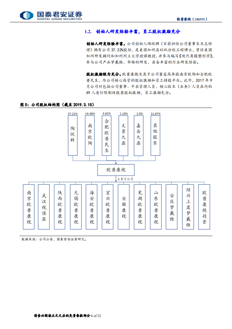 欧普康视：根植蓝海市场，快速成长的眼科龙头.pdf 第6页