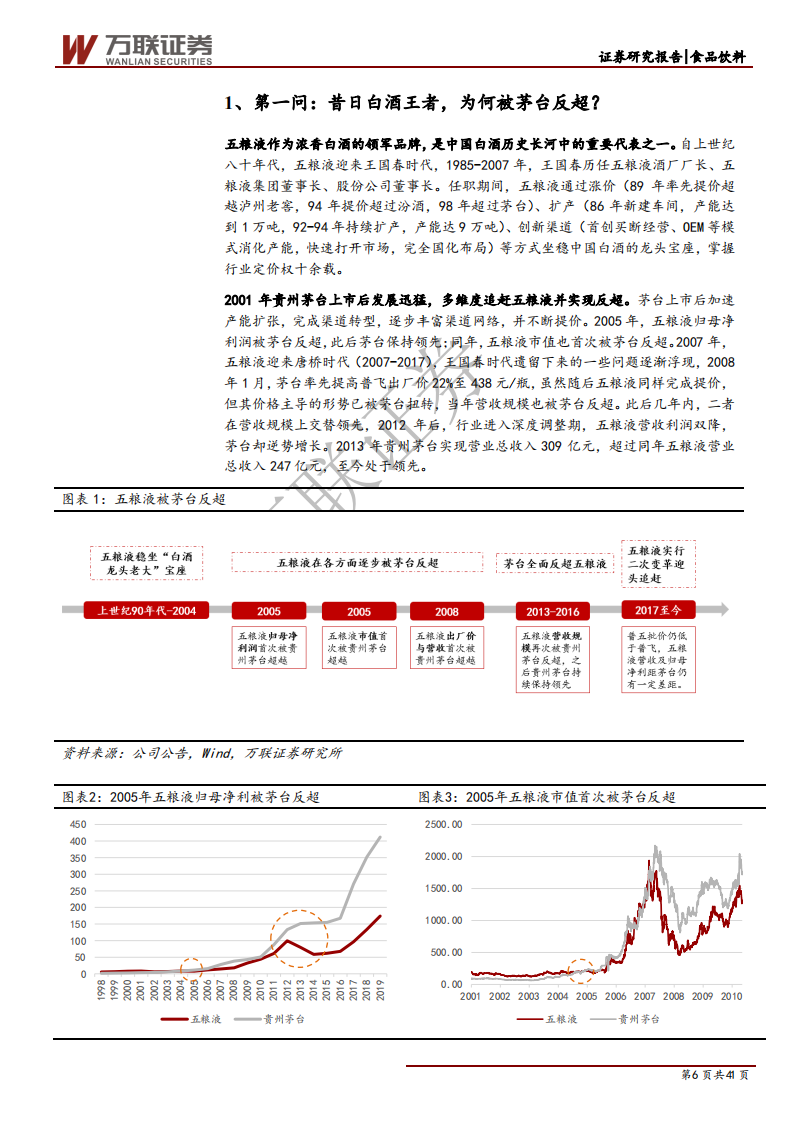 五粮液-首次覆盖报告：五粮液三问三答，浓香酒王，再铸辉煌-200622.pdf 第6页