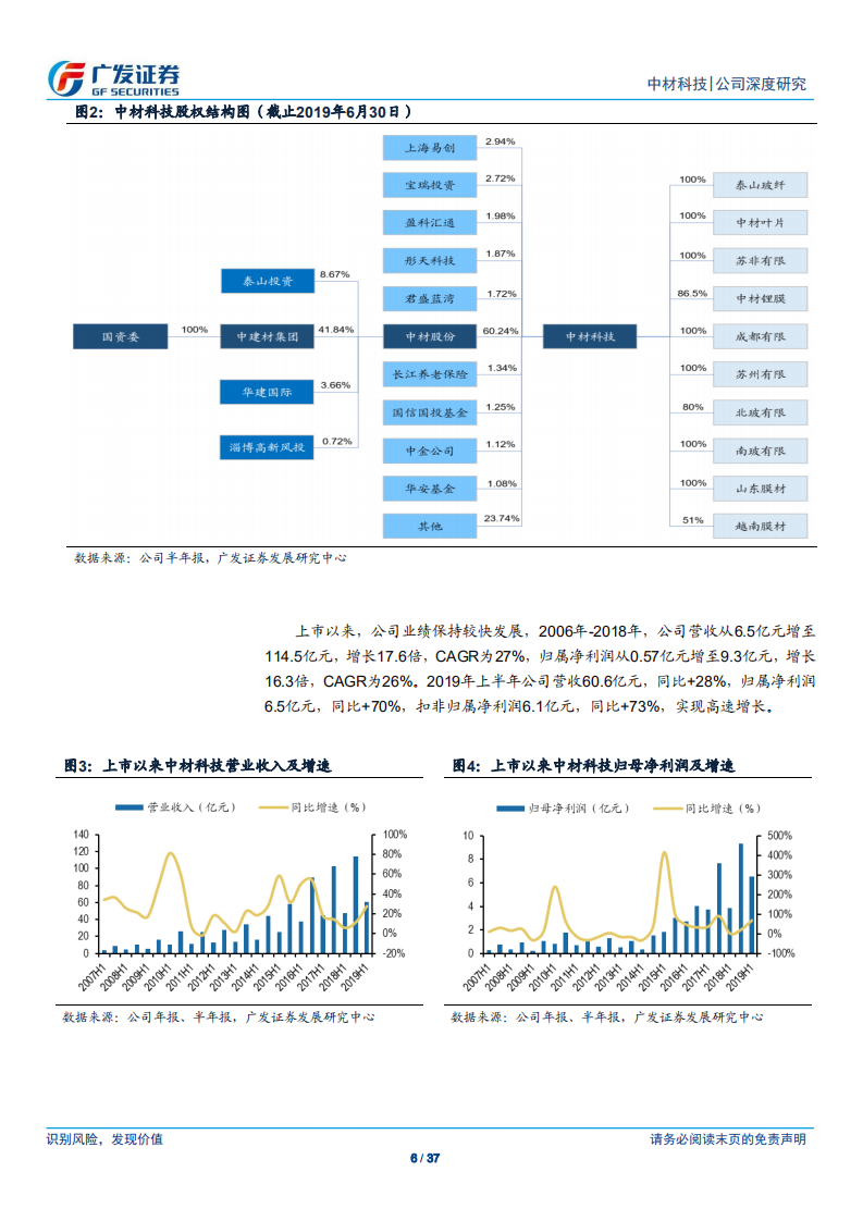 中材科技-各项业务快速发展，业绩持续增长可期-191014.pdf 第6页