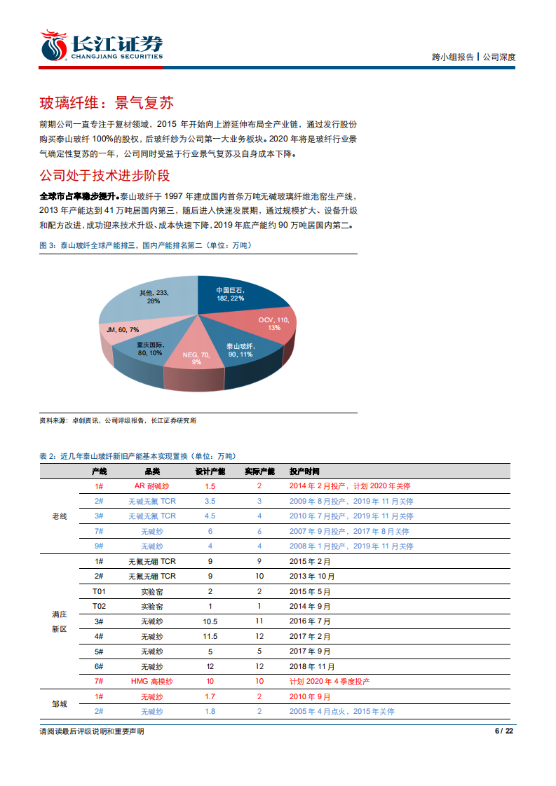 中材科技-三周期的共振，被低估的龙头-200112.pdf 第6页