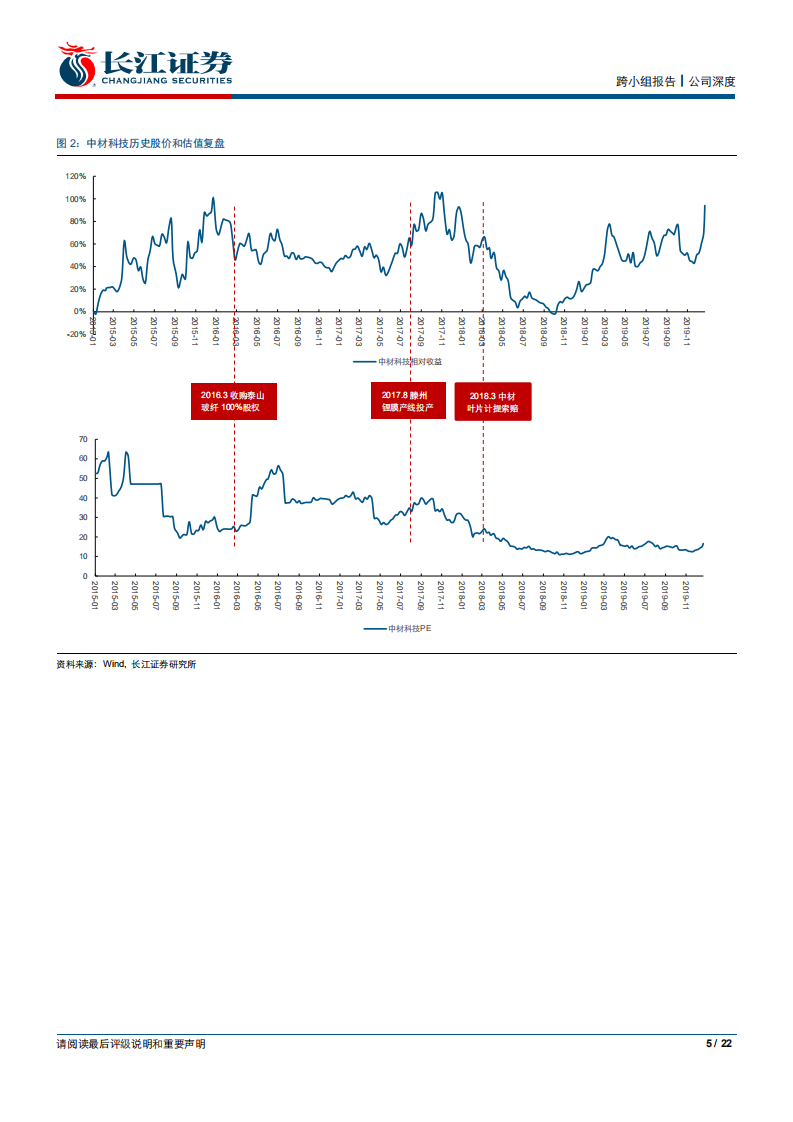 中材科技-三周期的共振，被低估的龙头-200112.pdf 第5页