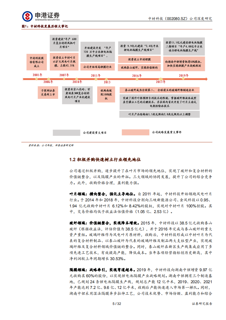 中材科技-深度报告：业务协同推动新一轮发展-200303.pdf 第5页