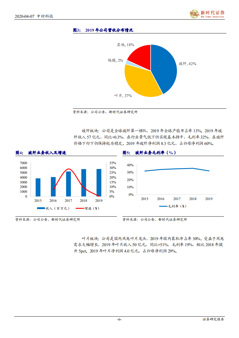 中材科技-首次覆盖报告：玻纤+叶片稳步增长，湿法隔膜加速放量-200407.pdf 第6页
