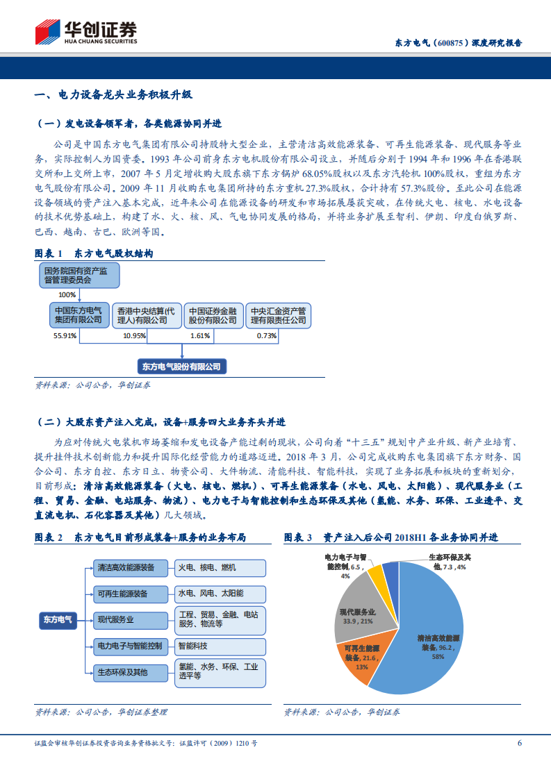 东方电气深度研究报告：柳暗花明借风核电重启，内外兼修打造四个百亿.pdf 第6页