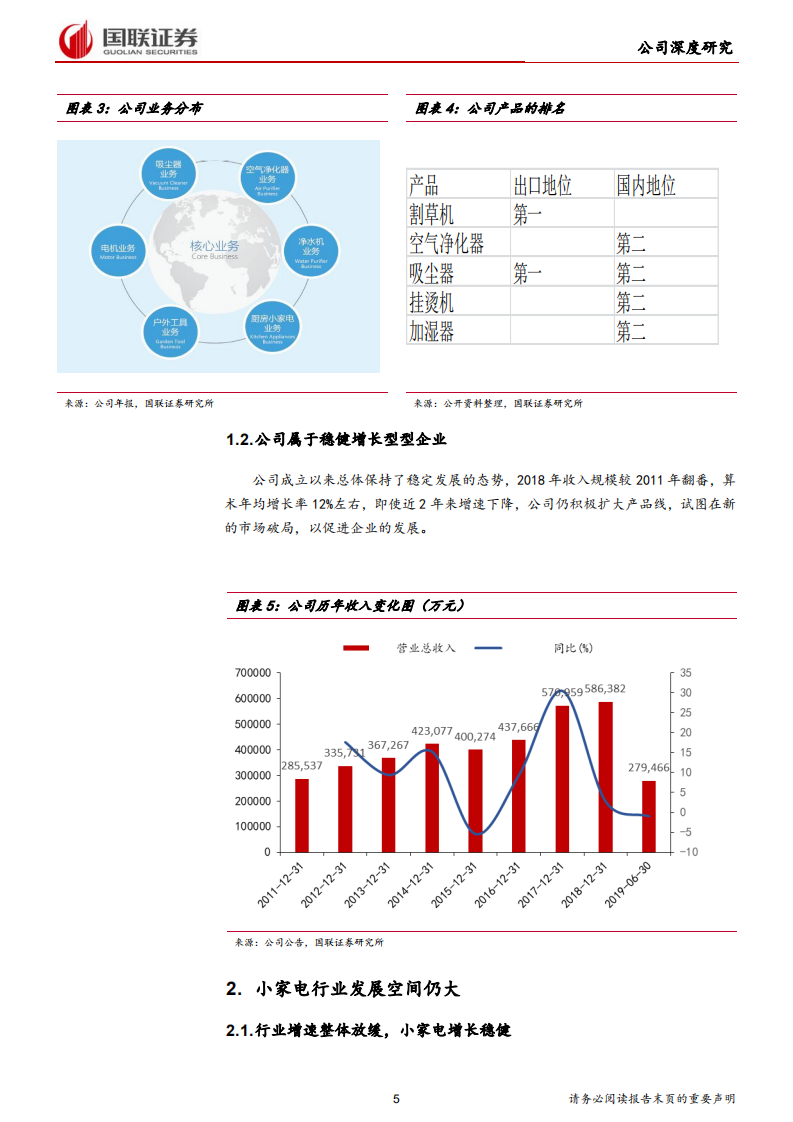 莱克电气-深度研究报告：以产品创新力开拓市场新空间-191008.pdf 第5页