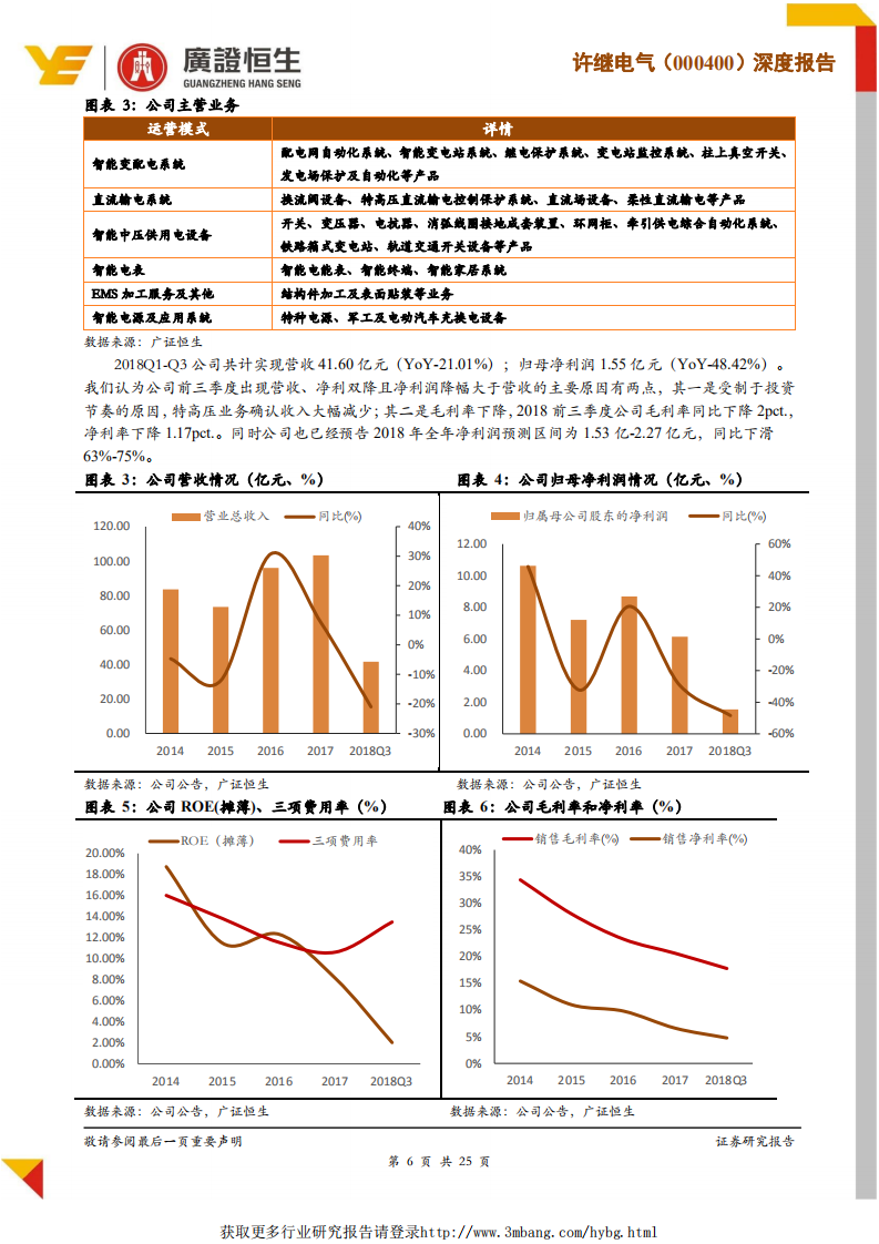 许继电气：受益特高压第三轮建设高峰，公司盈利能力有望大幅修复.pdf 第6页