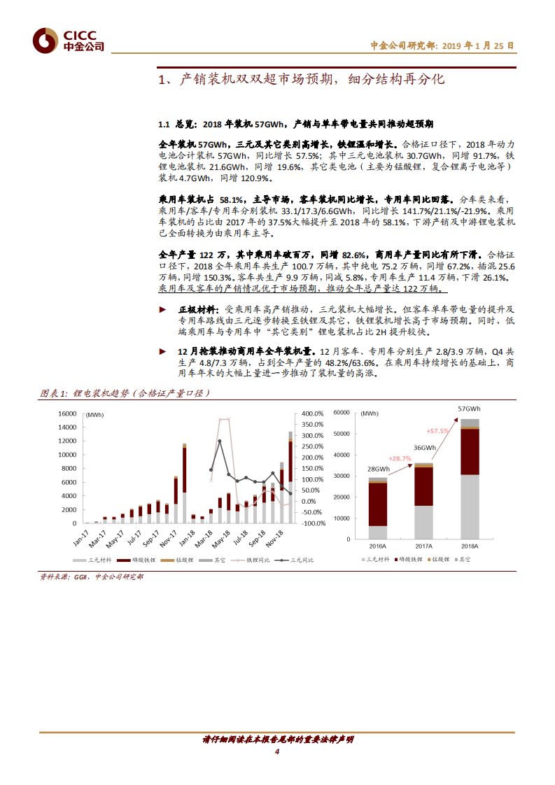 动力电池年度回顾：高增长调结构强者更强，全球起量迎新章.pdf 第4页