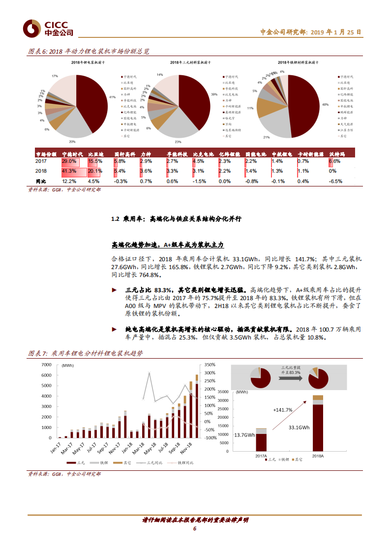 动力电池年度回顾：高增长调结构强者更强，全球起量迎新章.pdf 第6页