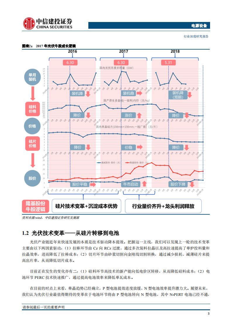 光伏电池研究(一)：光伏牛市下一个风口，N型异质结电池.pdf 第6页