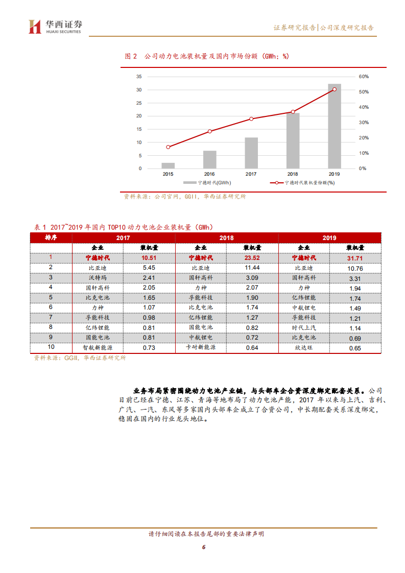 宁德时代-借时代东风崛起，铸全球电池龙头-200415.pdf 第6页