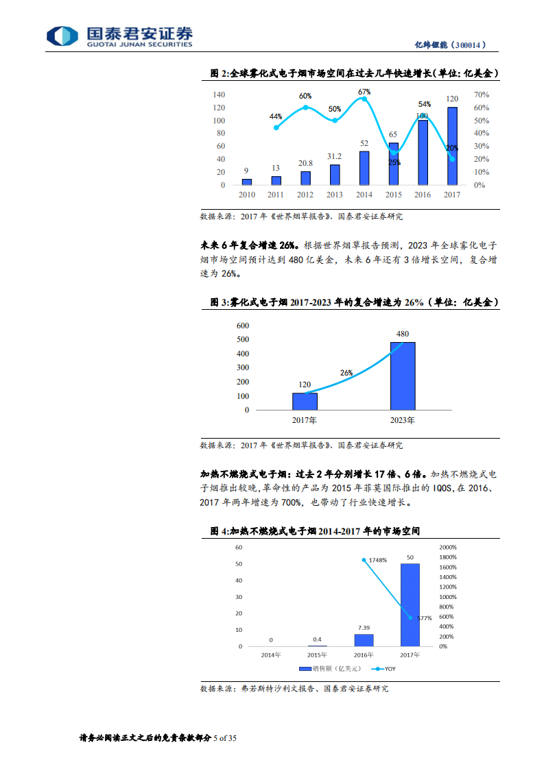 亿纬锂能：电子烟的黄金时代，麦克韦尔的核心能力.pdf 第5页