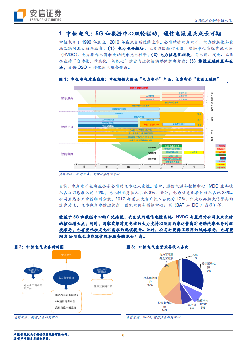 中恒电气：通信电源龙头业绩拐点已现，5G和数据中心驱动新一轮高增长.pdf 第6页