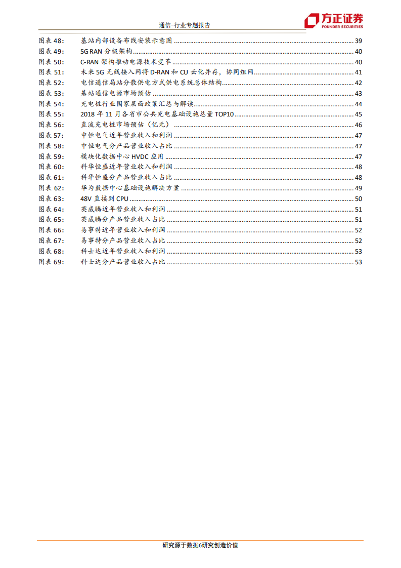 HVDC：电源架构演进带来边际改善，5G、充电桩技术趋同爆发新亮点.pdf 第6页