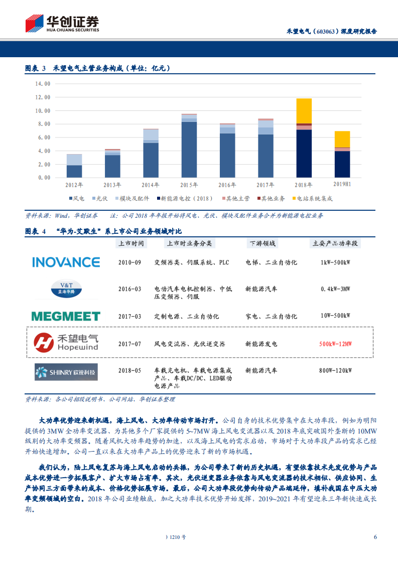 禾望电气-深度研究报告：风电变流器龙头枕戈待旦，多领域布局排兵布阵-190904.pdf 第6页