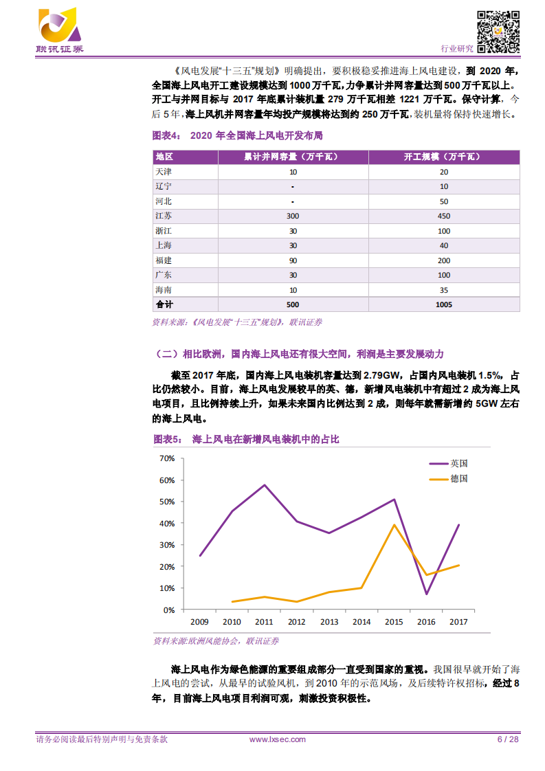 联讯电新海上风电专题之二：风劲帆满正当时，欧洲海上风电研究.pdf 第6页
