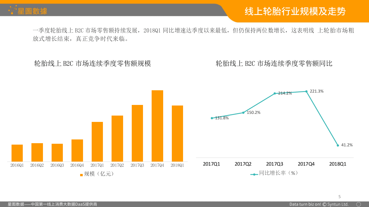 2018年Q1中国轮胎B2C电商市场分析报告.docx 第6页