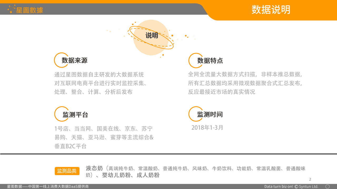 2018年Q1中国乳品B2C电商市场分析报告.docx 第2页