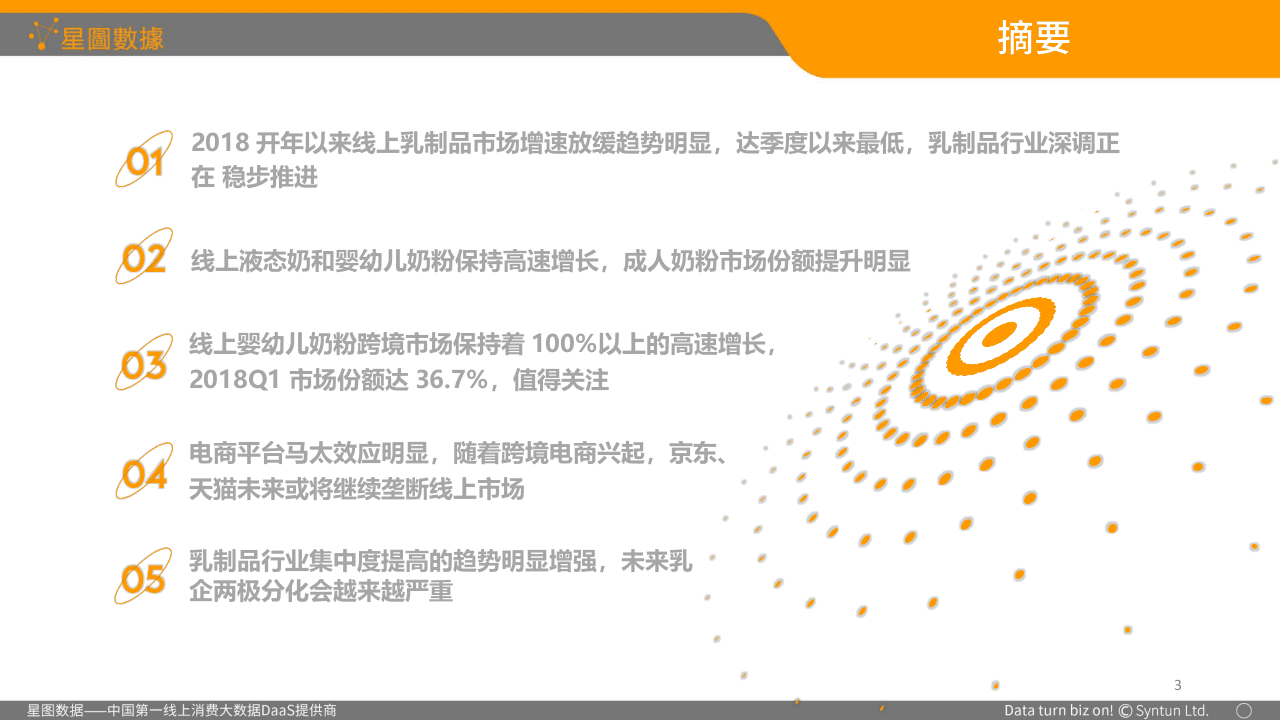 2018年Q1中国乳品B2C电商市场分析报告.docx 第3页