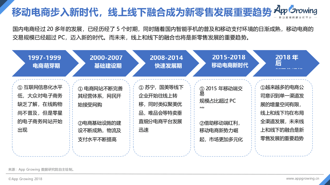 2018年Q1中国电商APP广告投放分析报告.docx 第6页