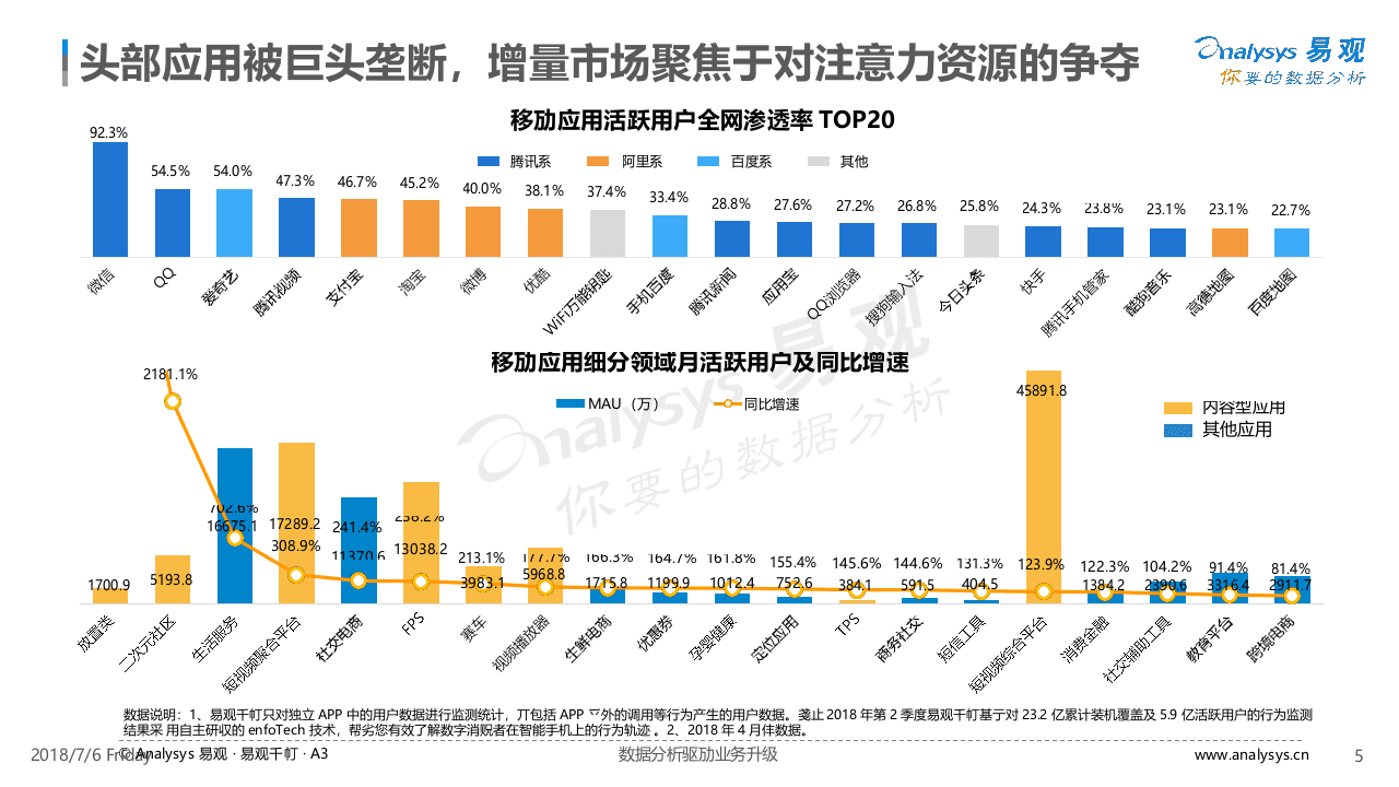 2018中国内容电商市场专题分析(1).docx 第5页