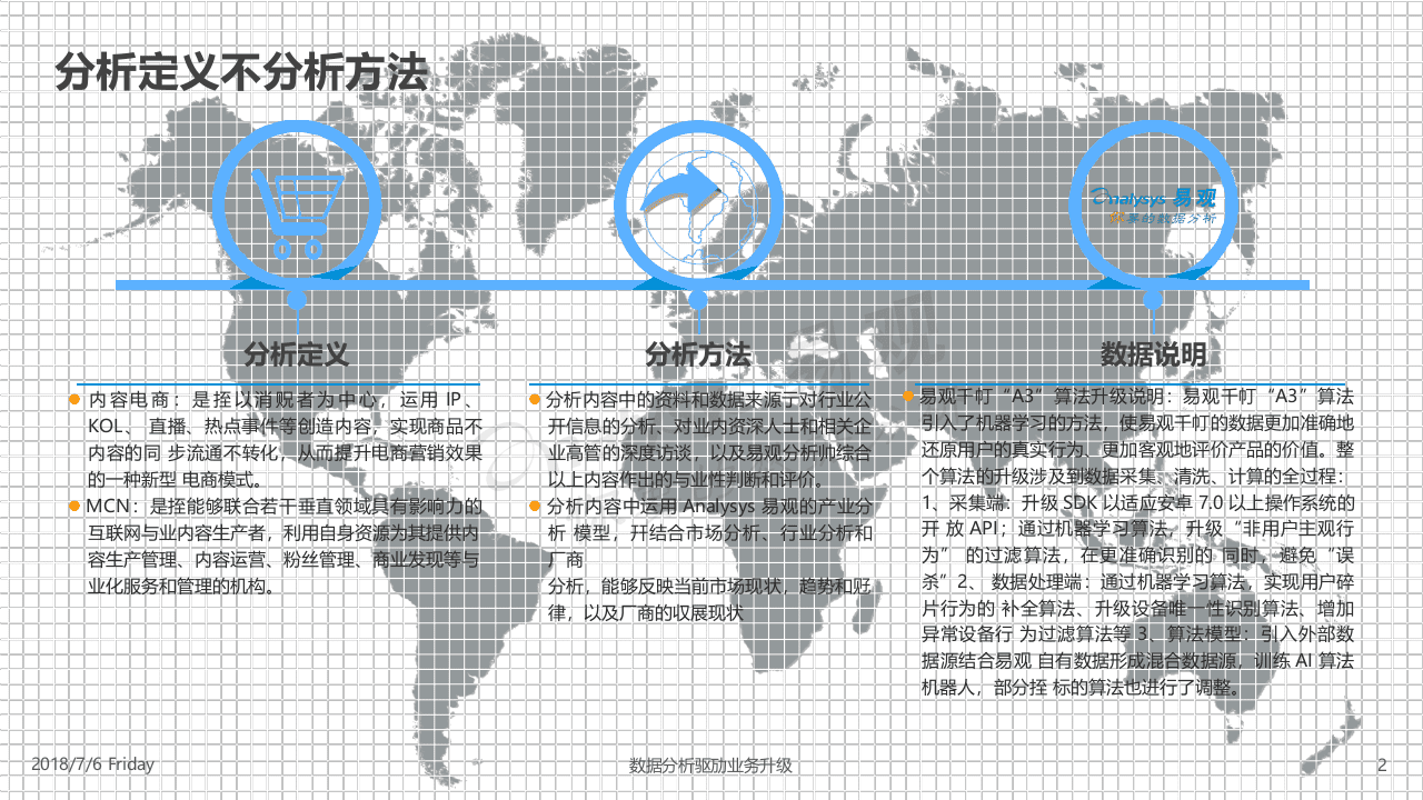 2018中国内容电商市场专题分析(1).docx 第2页
