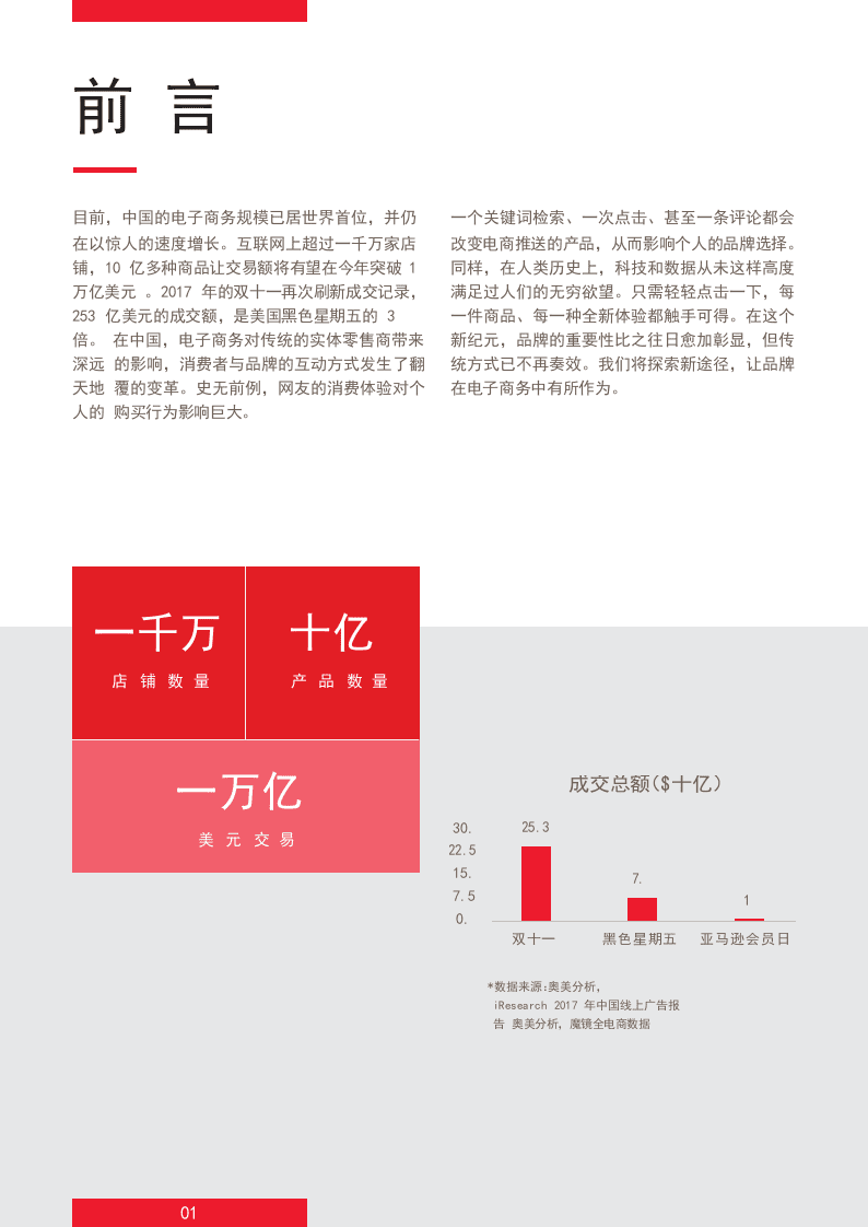 2018品牌在中国电商的突围战.docx 第3页
