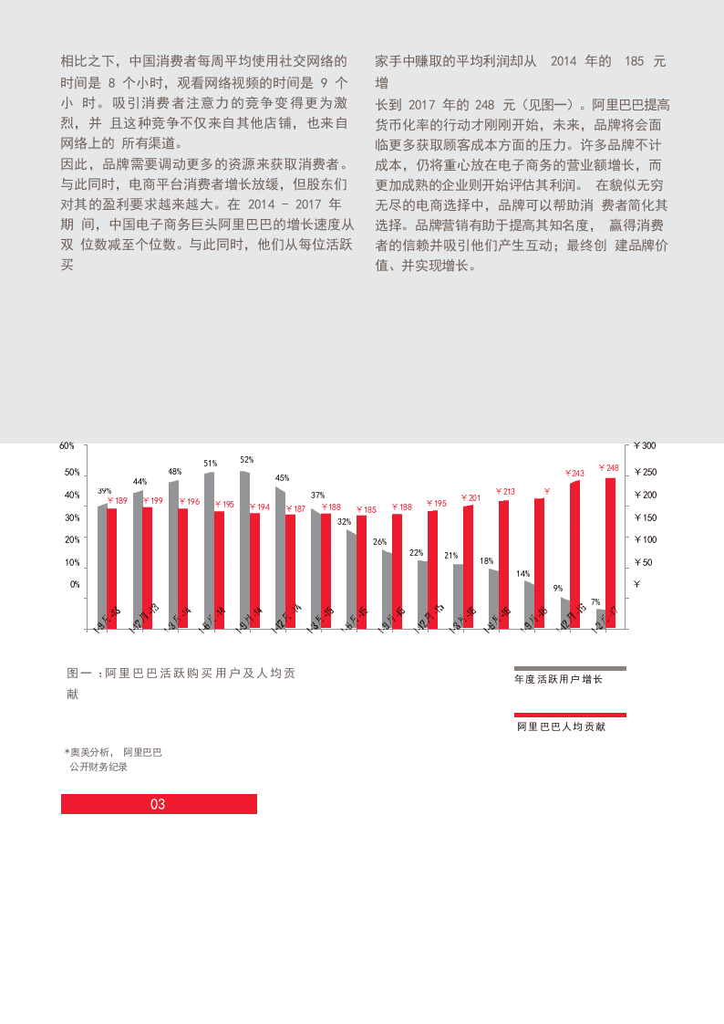 2018品牌在中国电商的突围战.docx 第5页