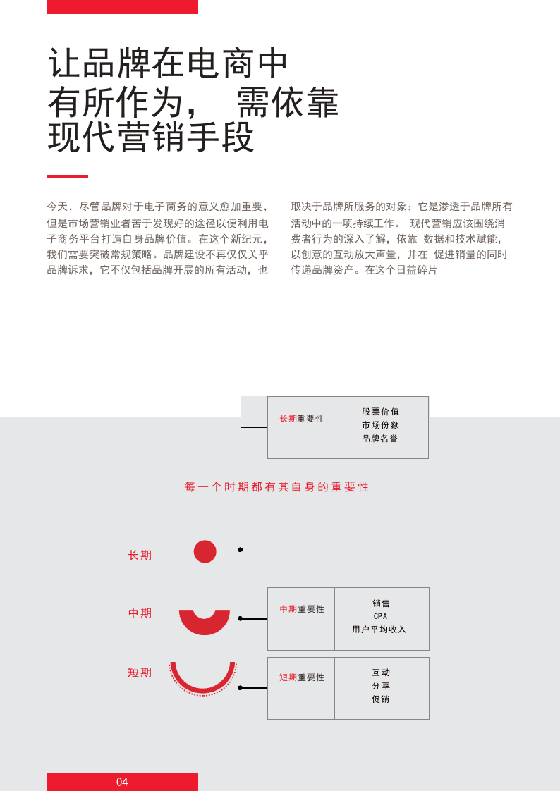 2018品牌在中国电商的突围战.docx 第6页