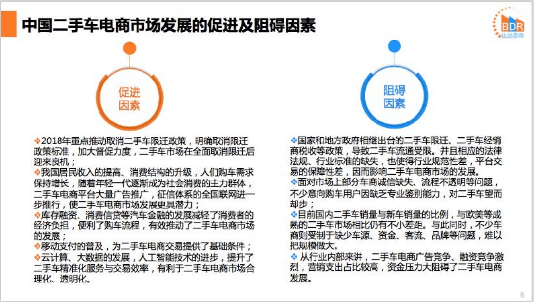 比达咨询：2018年第3季度中国二手车电商市场研究报告.pdf 第6页