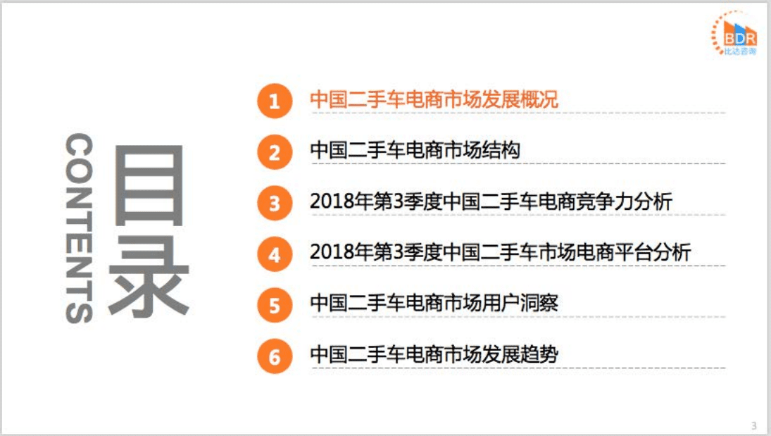 比达咨询：2018年第3季度中国二手车电商市场研究报告.pdf 第3页