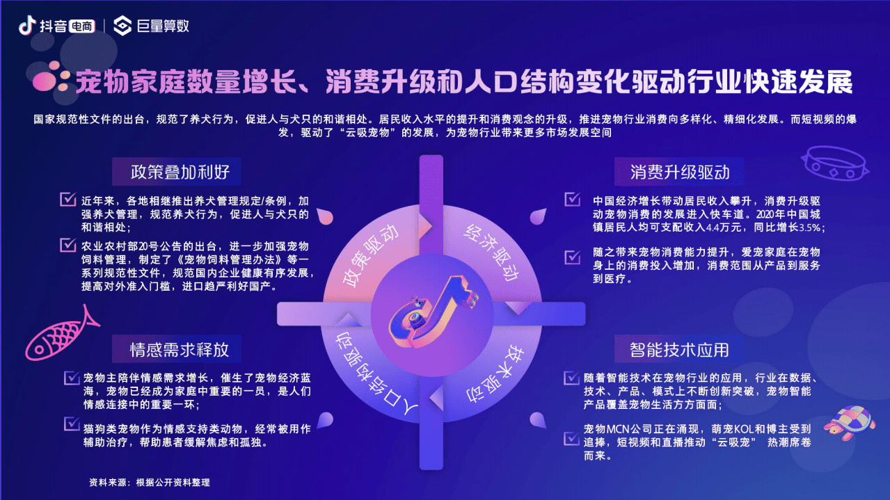 抖音电商&巨量算数：2021抖音电商宠物经济洞察报告.pdf 第6页