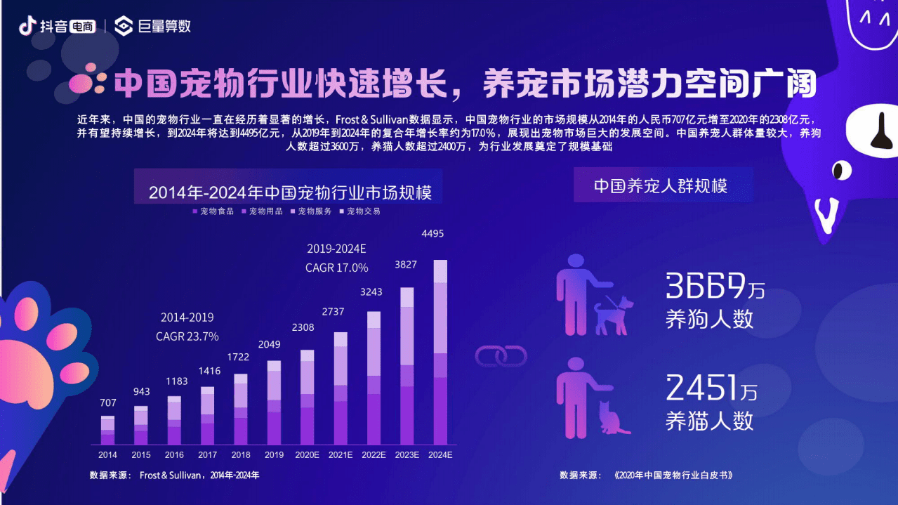 抖音电商&巨量算数：2021抖音电商宠物经济洞察报告.pdf 第4页