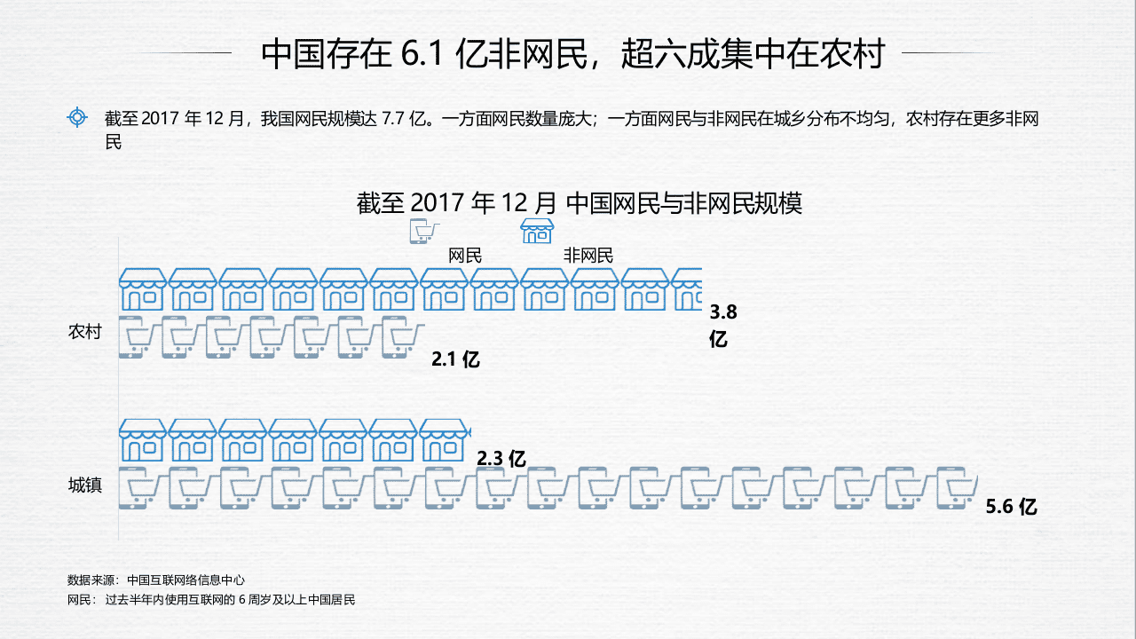 2018年&ldquo;618&rdquo;彩电市场促销总结.docx 第5页